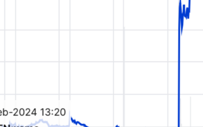Vrijdag 9 februari 2024